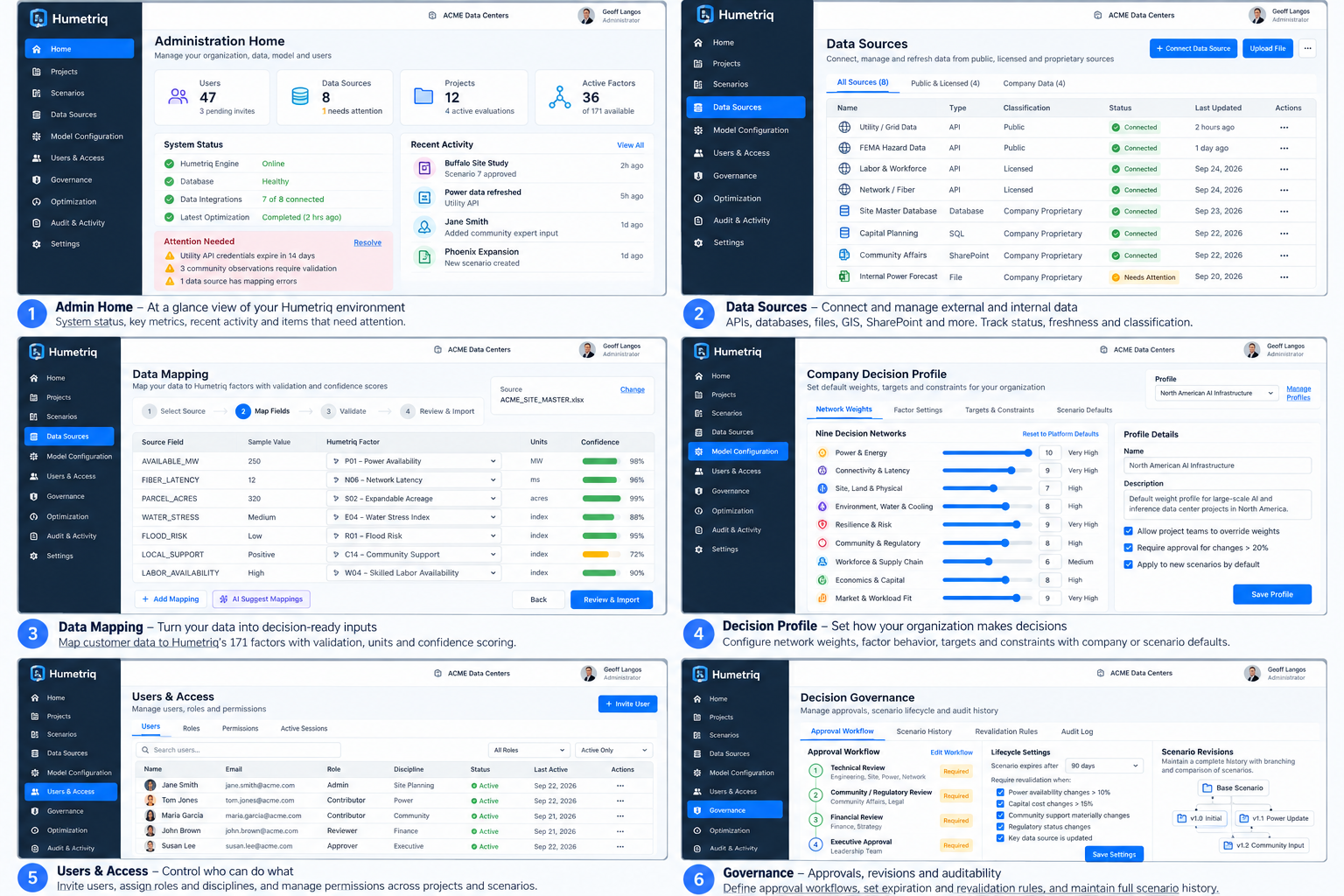 Humetriq administration and workflow mockups